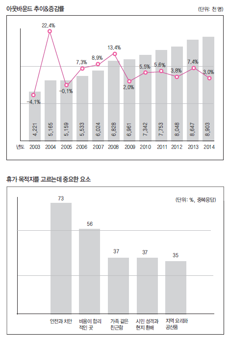 에디터 사진